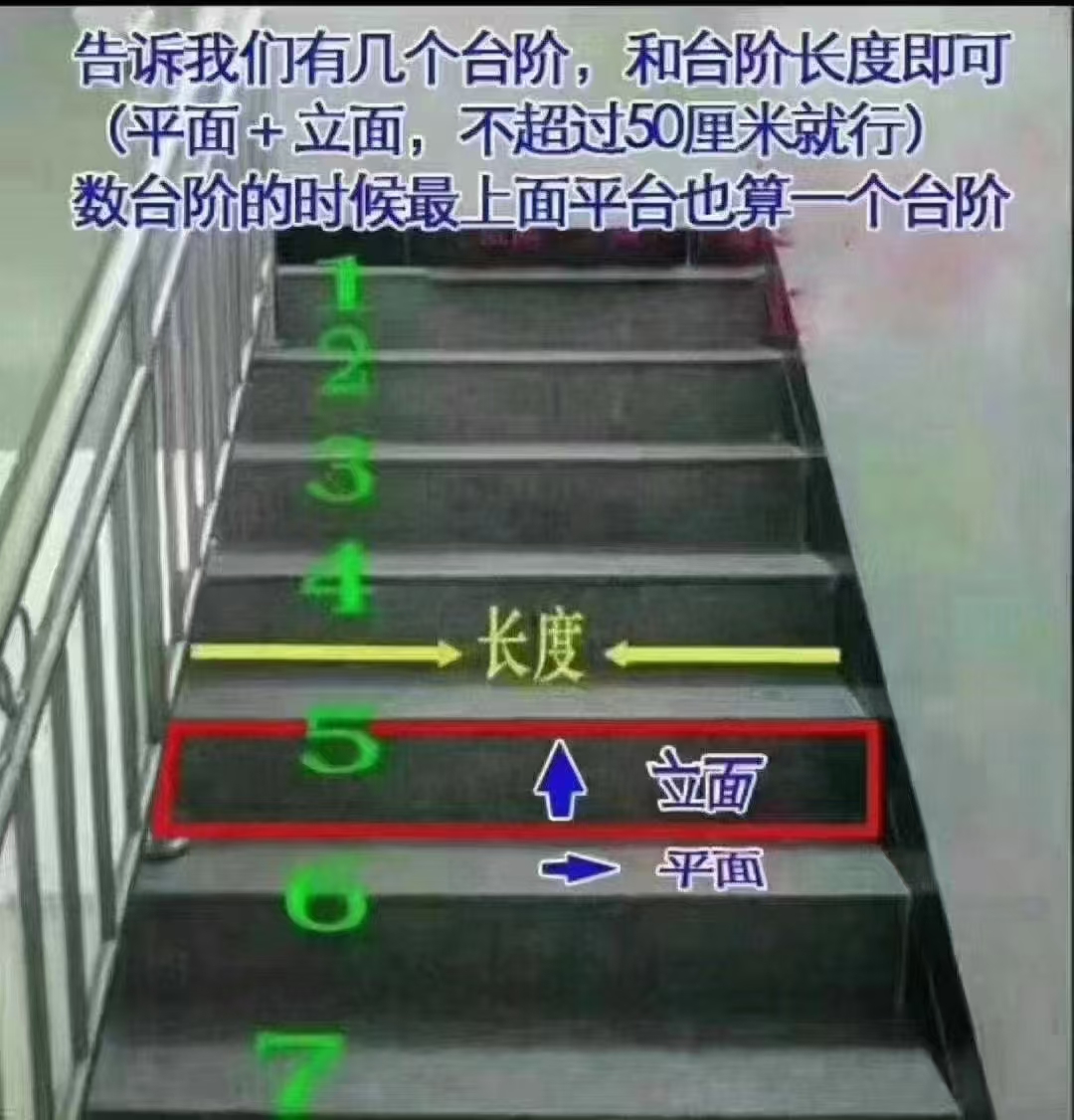 PVC self fastening corner stair treads